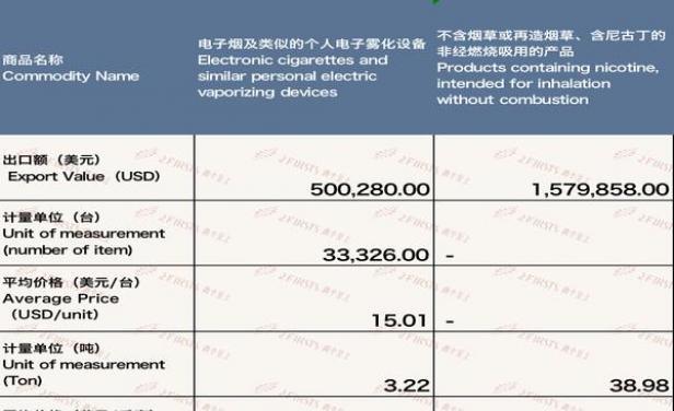 香烟云霄和越南代工哪个好抽_香烟云霄多少一包啊_云霄香烟